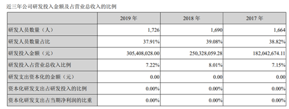 东方财富2019年净利近乎翻番，证券服务收入占比提至65%