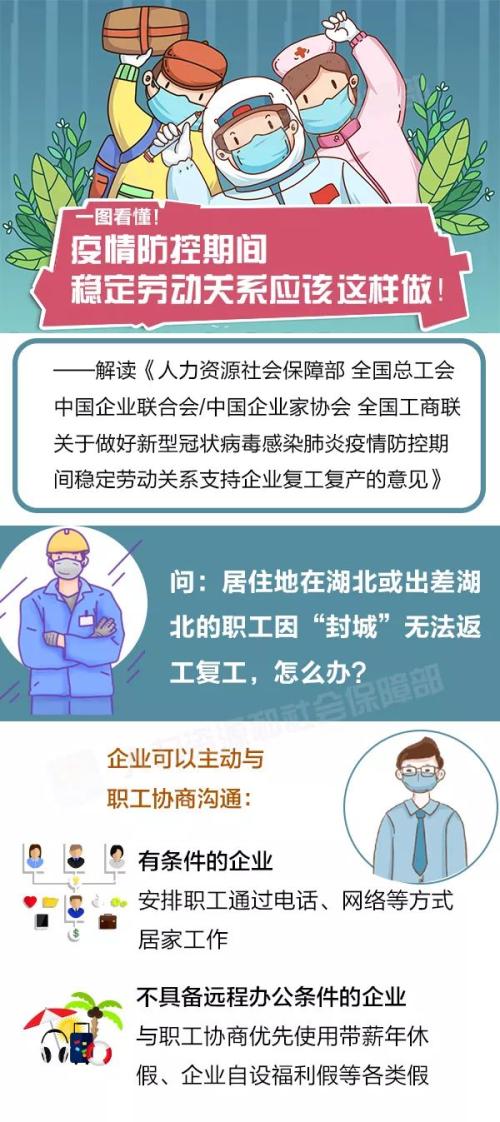 一图看懂！疫情防控期间 稳定劳动关系应该这样做