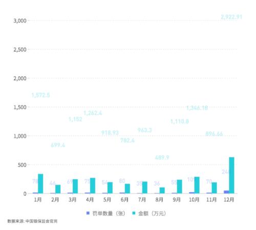 947张罚单！超1.4亿罚款！2019年度保险业处罚结果出炉