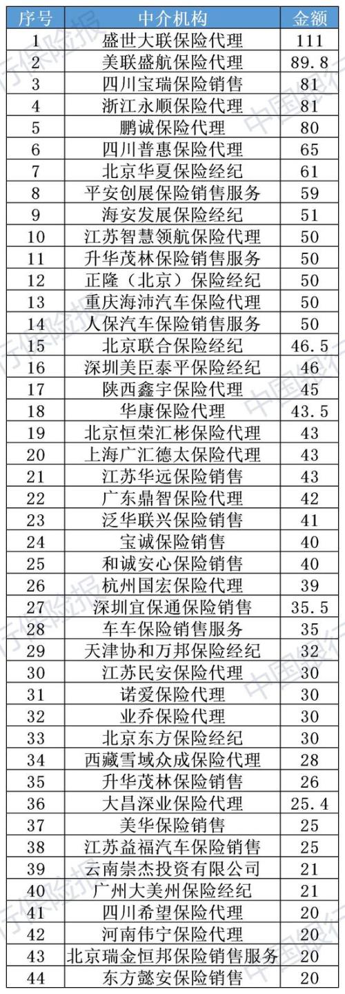 947张罚单！超1.4亿罚款！2019年度保险业处罚结果出炉