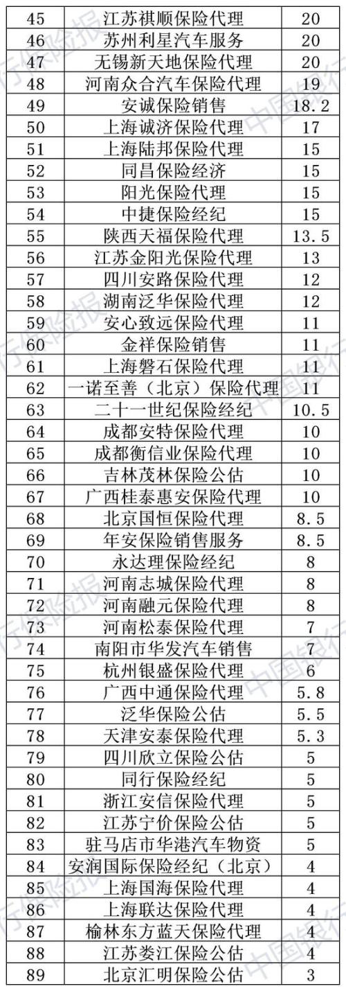 947张罚单！超1.4亿罚款！2019年度保险业处罚结果出炉