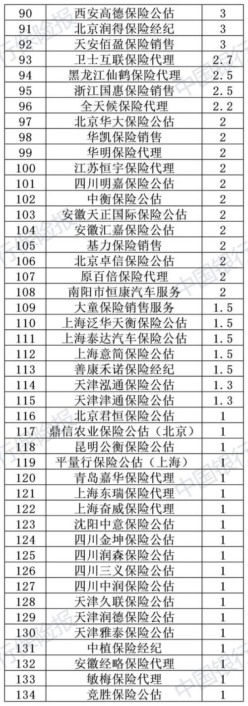 947张罚单！超1.4亿罚款！2019年度保险业处罚结果出炉