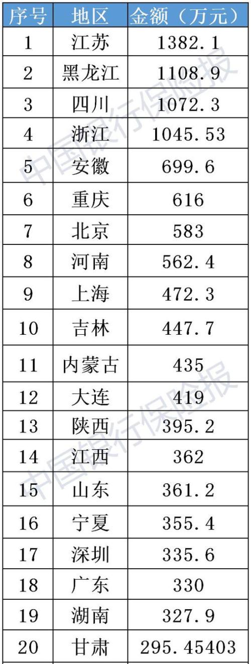 947张罚单！超1.4亿罚款！2019年度保险业处罚结果出炉