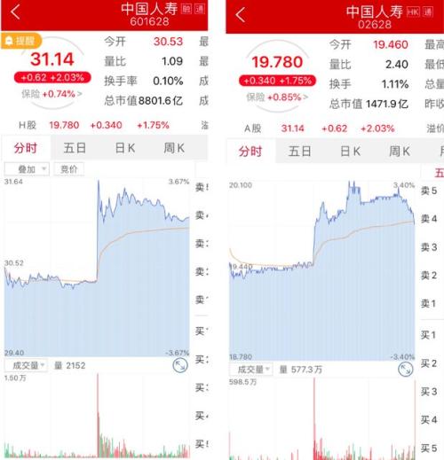 国寿集团整体上市？真相：早有相关计划 重新提上日程难点在哪里？