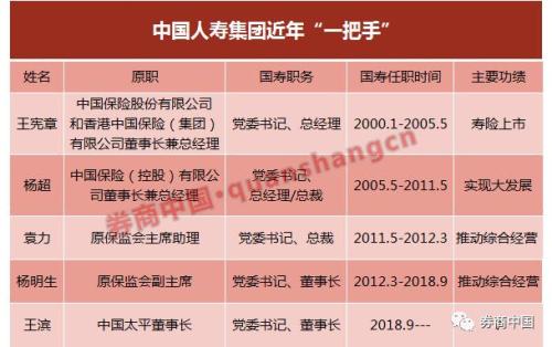 国寿集团整体上市？真相：早有相关计划 重新提上日程难点在哪里？