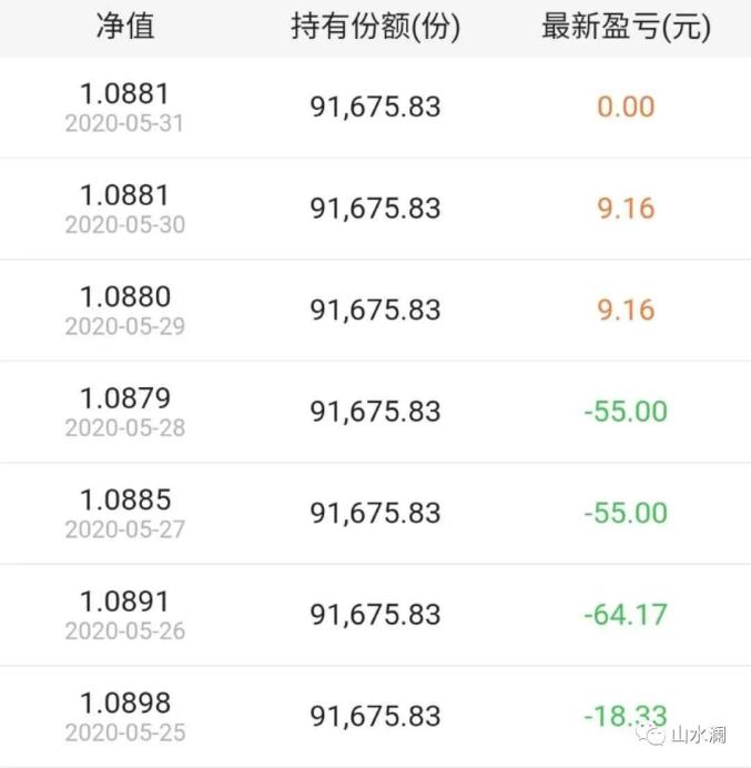 理财产品接连暴跌，谁来保护金融消费者的知情权？