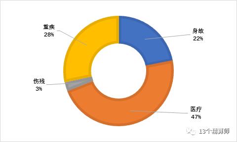 50家寿险公司2019年赔付总额1750亿 全年共计理赔6033万件