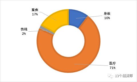 50家寿险公司2019年赔付总额1750亿 全年共计理赔6033万件