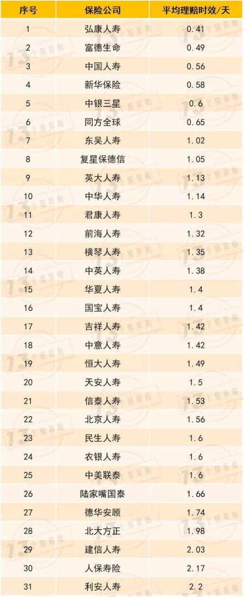 50家寿险公司2019年赔付总额1750亿 全年共计理赔6033万件