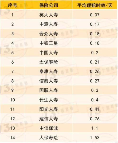 50家寿险公司2019年赔付总额1750亿 全年共计理赔6033万件