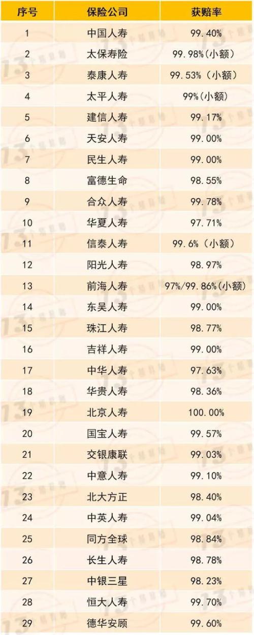 50家寿险公司2019年赔付总额1750亿 全年共计理赔6033万件