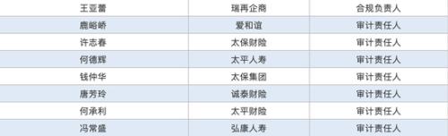 近4月保险高管变动：14位一把手 224人次高管调整