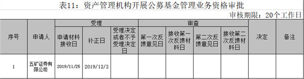 券商系公募新兵报到！东兴基金民生基金双双获批