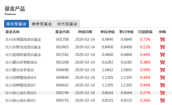 券商系公募新兵报到！东兴基金民生基金双双获批