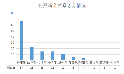 券商系公募新兵报到！东兴基金民生基金双双获批