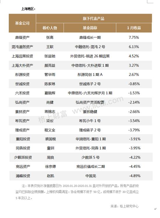 股票策略产品业绩分化加剧 最高者获利20.14%