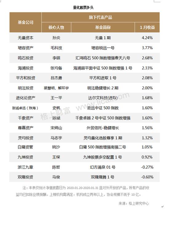 股票策略产品业绩分化加剧 最高者获利20.14%