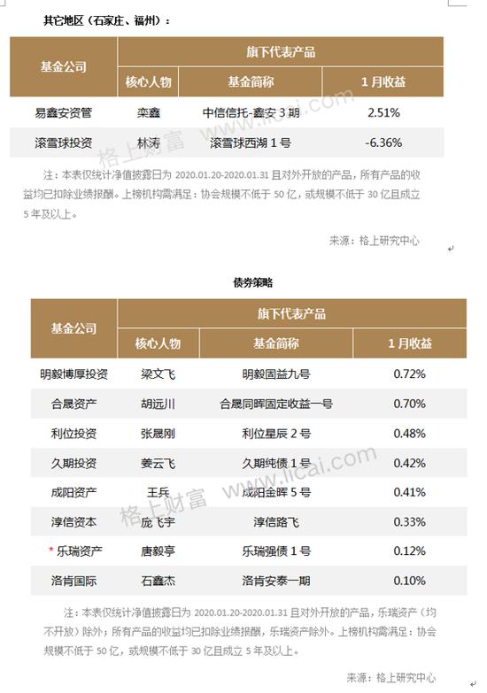 股票策略产品业绩分化加剧 最高者获利20.14%