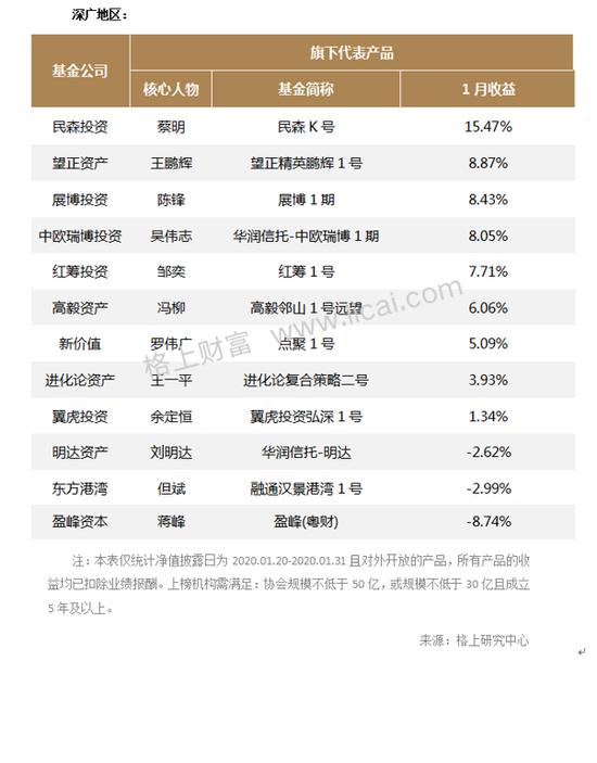 股票策略产品业绩分化加剧 最高者获利20.14%