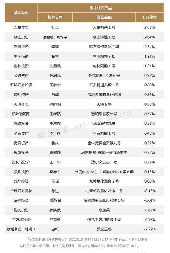 股票策略产品业绩分化加剧 最高者获利20.14%