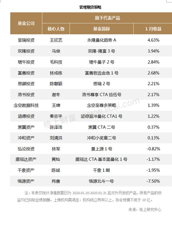 股票策略产品业绩分化加剧 最高者获利20.14%