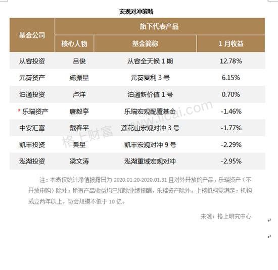 股票策略产品业绩分化加剧 最高者获利20.14%