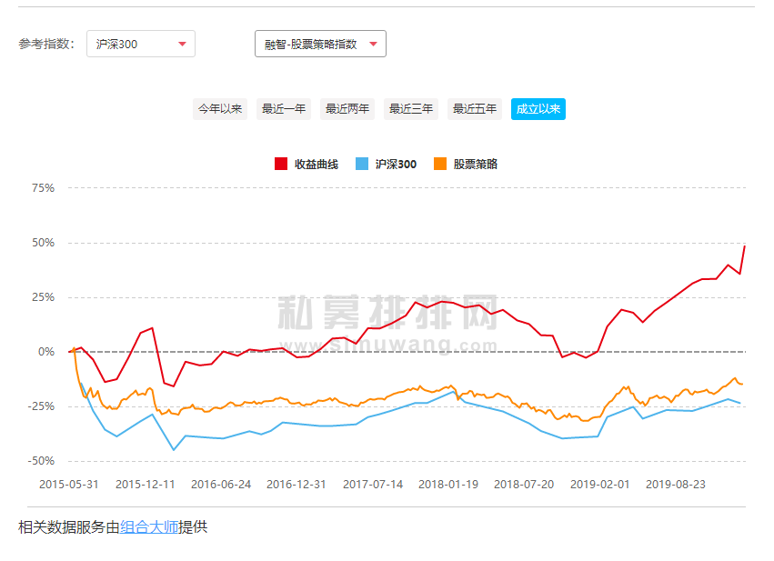 骆帅基金经理怎么样 南方基金骆帅简介