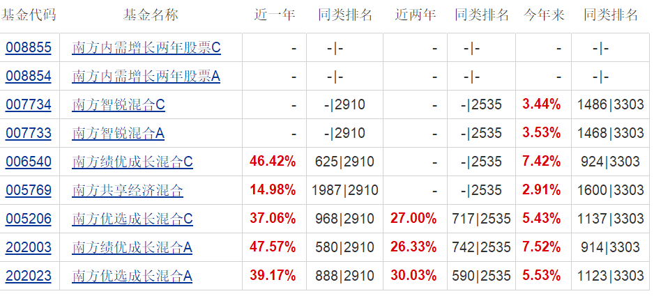 骆帅基金经理怎么样 南方基金骆帅简介