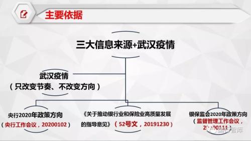 11张图看懂2020年金融政策方向