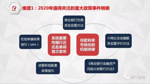 11张图看懂2020年金融政策方向