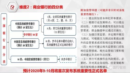 11张图看懂2020年金融政策方向