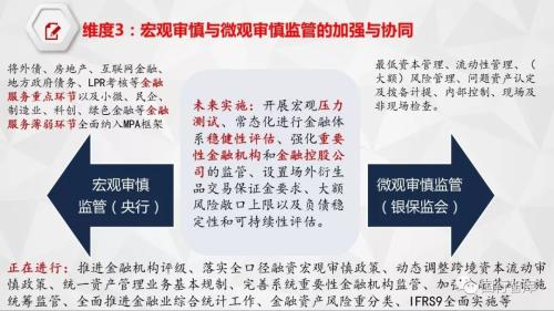 11张图看懂2020年金融政策方向