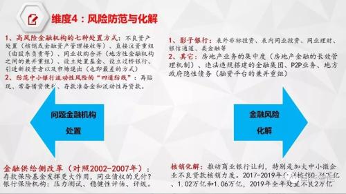 11张图看懂2020年金融政策方向