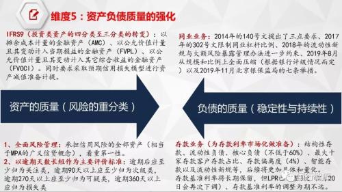 11张图看懂2020年金融政策方向