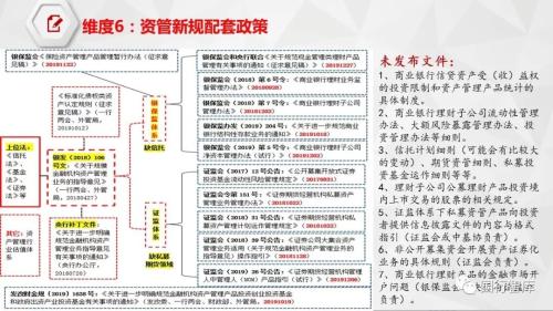 11张图看懂2020年金融政策方向