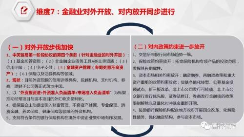 11张图看懂2020年金融政策方向