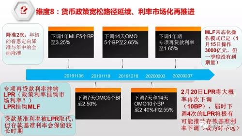 11张图看懂2020年金融政策方向