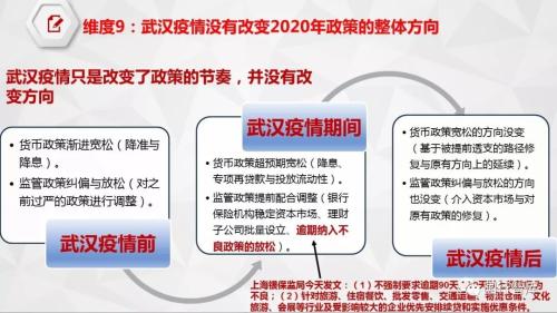 11张图看懂2020年金融政策方向