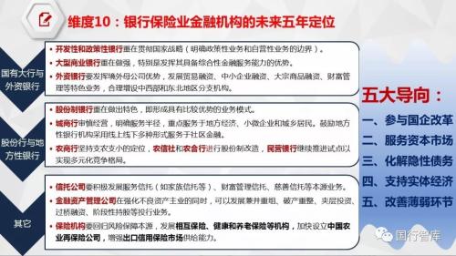 11张图看懂2020年金融政策方向