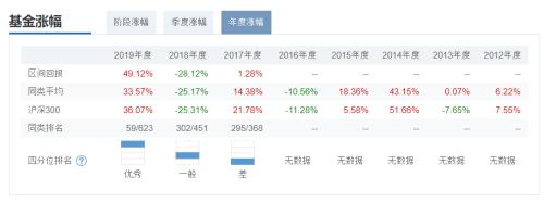 年化50%的私募指数增强基金 到手收益干不过公募？