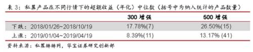 年化50%的私募指数增强基金 到手收益干不过公募？