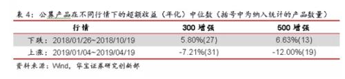 年化50%的私募指数增强基金 到手收益干不过公募？