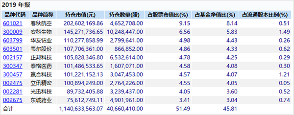 再融资新规破解定增基金窘境，沉寂两年后存量基金将被激活？