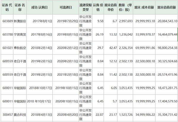 再融资新规破解定增基金窘境，沉寂两年后存量基金将被激活？