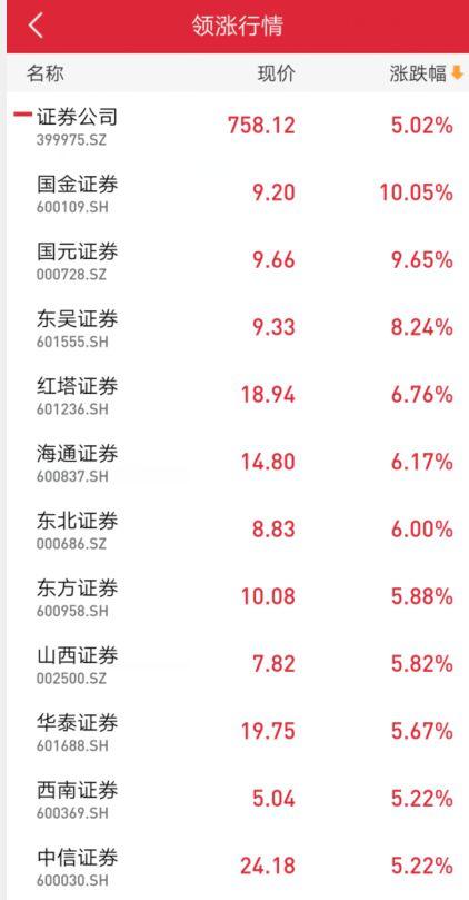 再融资新规落地点燃A股 积极筹备还是远离定增有争议！