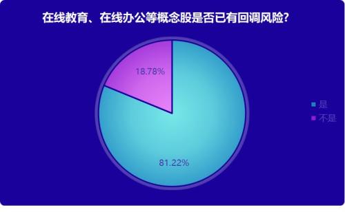 疫情催动“宅经济”继续发酵 在线教育股该退了吗？