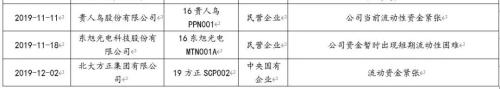 2019年债市违约回溯分析