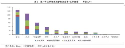 2019年债市违约回溯分析