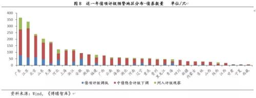 2019年债市违约回溯分析