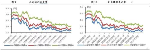 2019年债市违约回溯分析